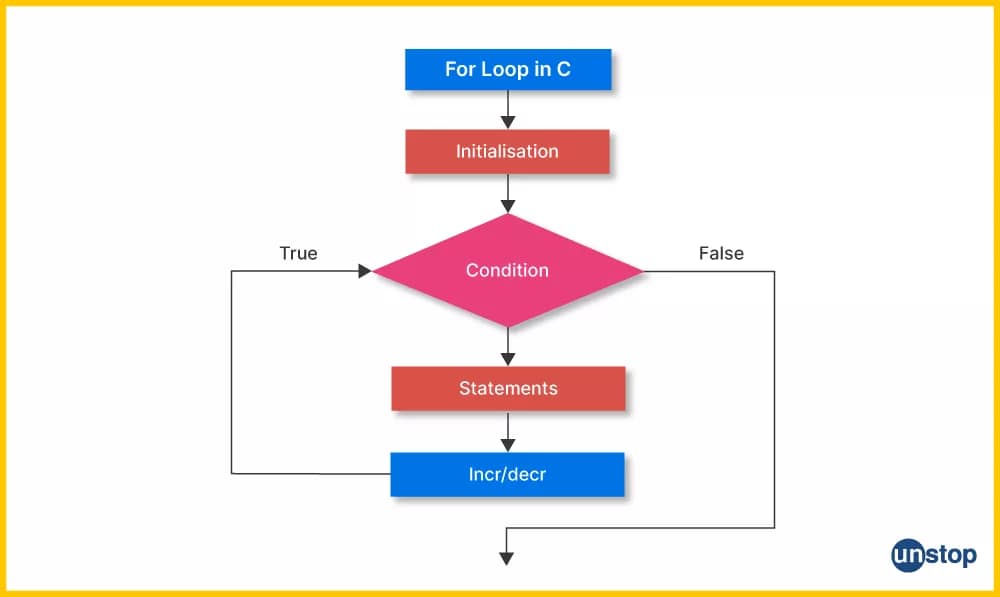 MCA Semester 1 Complete Guide 2026